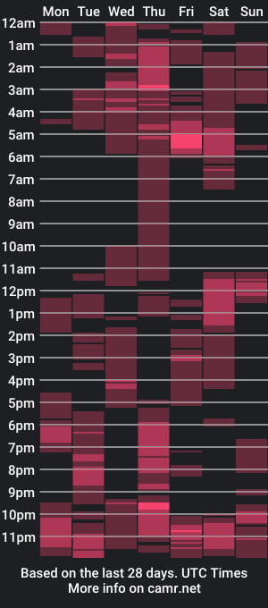 cam show schedule of toy_echando_palo