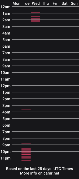cam show schedule of toysforfun