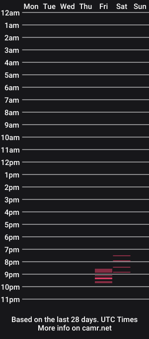 cam show schedule of toysformycock