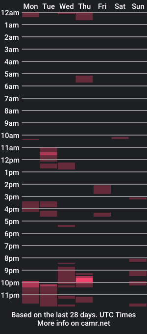 cam show schedule of tp248064