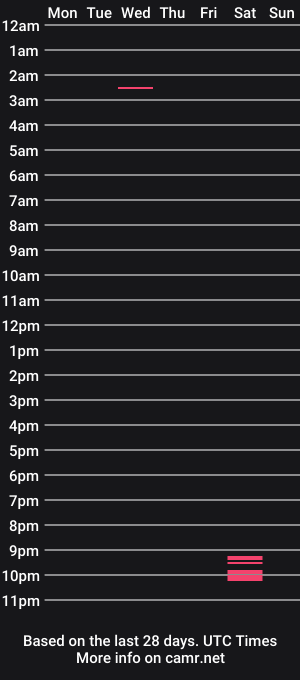 cam show schedule of tpa54321