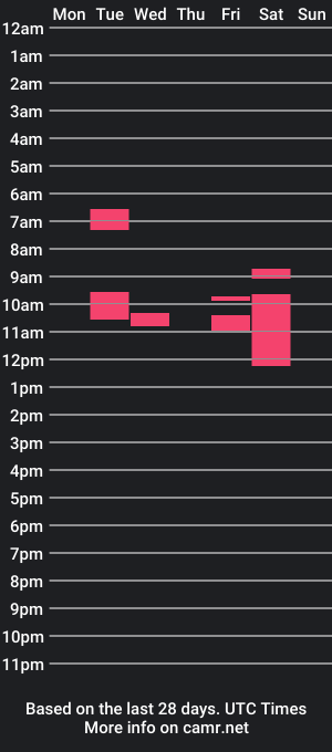 cam show schedule of tpadget3