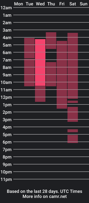 cam show schedule of tplayers