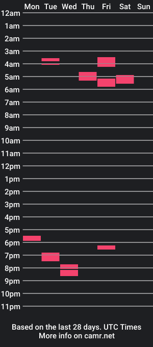 cam show schedule of tpuppy1