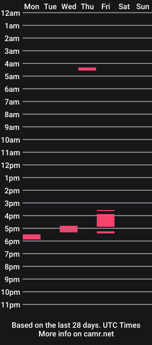 cam show schedule of tqqtt