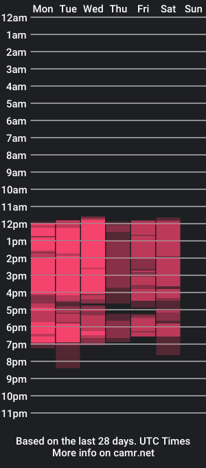 cam show schedule of traacyevans