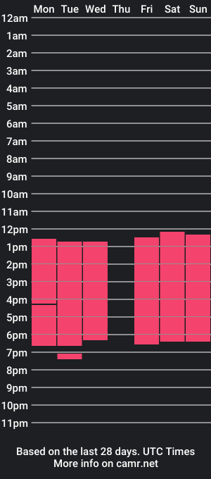 cam show schedule of trace_angels