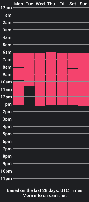 cam show schedule of tracy__guerrero