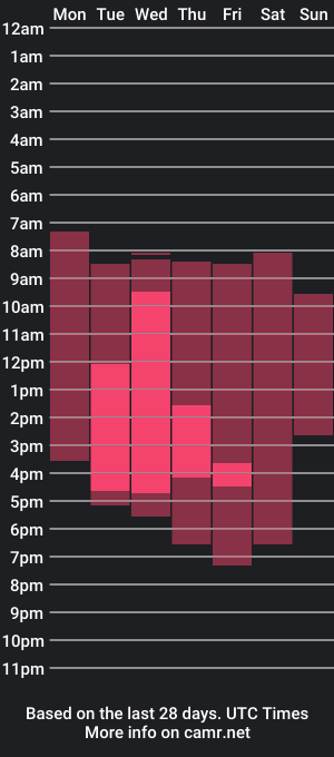 cam show schedule of tracy_cooper