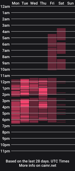 cam show schedule of tracy_daniels