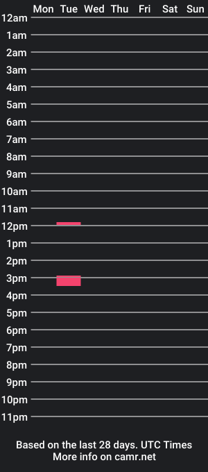 cam show schedule of tracy_eddie