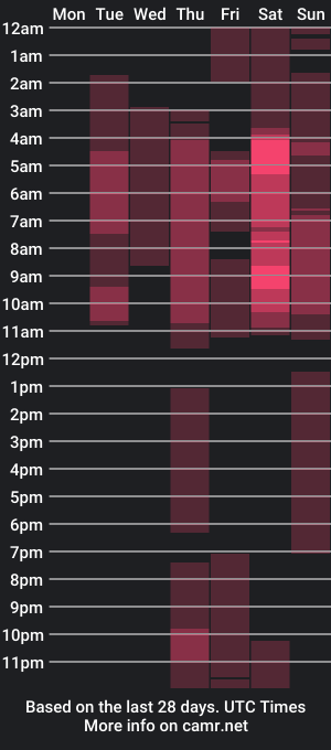 cam show schedule of tracy_lambo