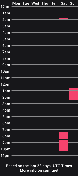 cam show schedule of tracy_tv