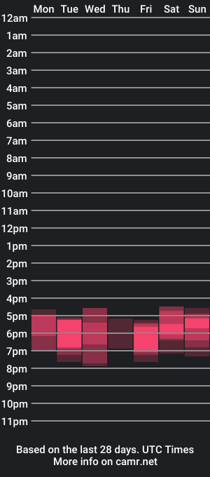 cam show schedule of tracyfem