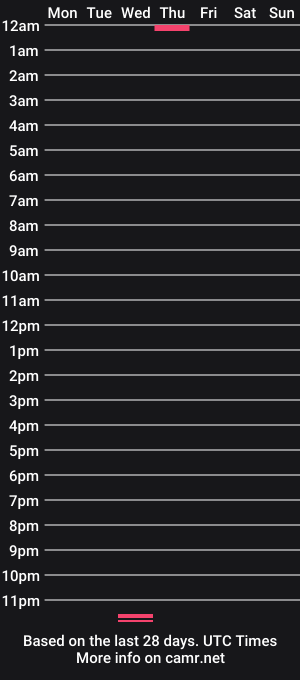 cam show schedule of tracymtf