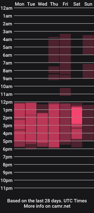 cam show schedule of tracysuggar