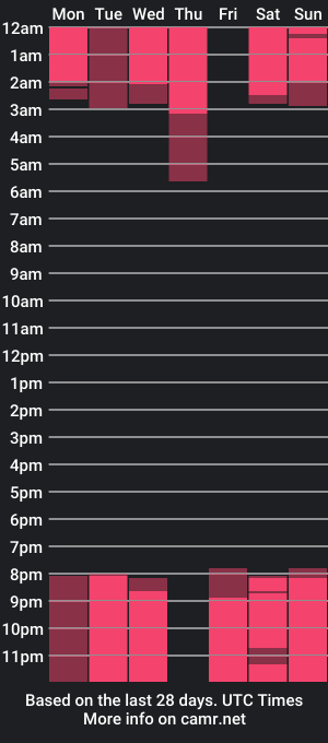 cam show schedule of tracytayloo