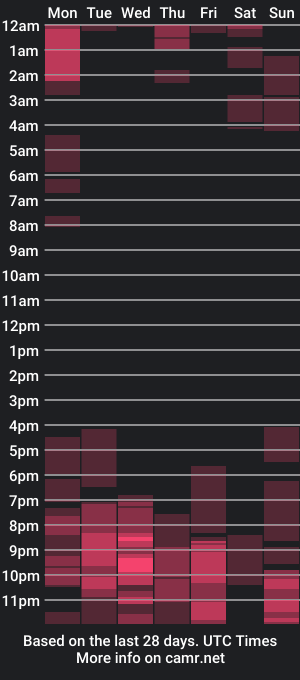 cam show schedule of trafka_murafka