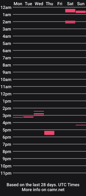 cam show schedule of trailerpkcutie