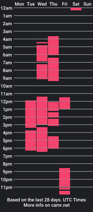 cam show schedule of trainerbeatz