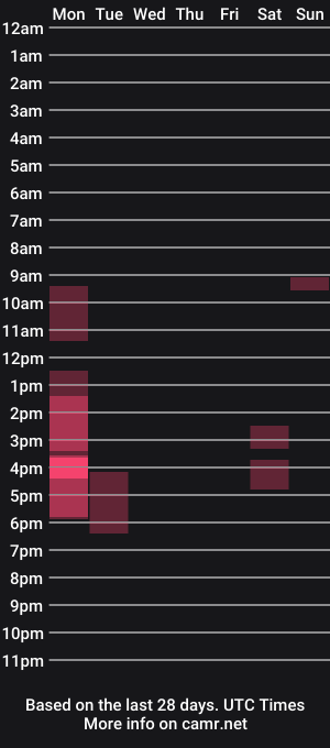 cam show schedule of tramado1qw
