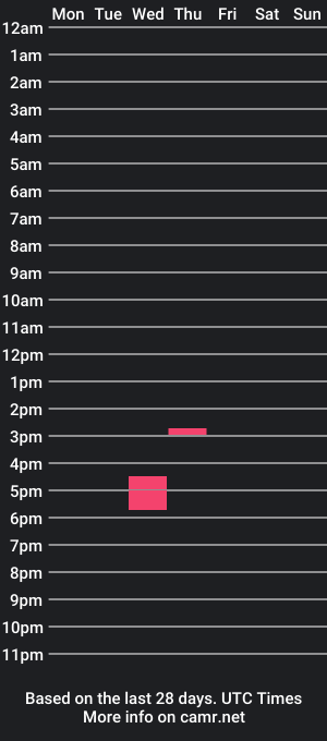 cam show schedule of tramaund