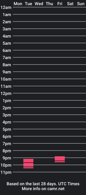 cam show schedule of trancer25