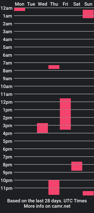 cam show schedule of tranceweaverdreams