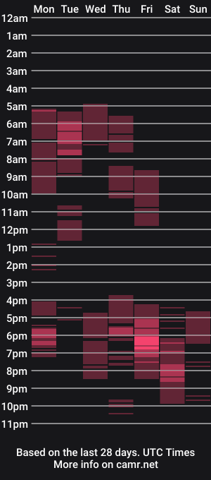 cam show schedule of trandomsts