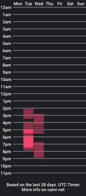 cam show schedule of tranfun