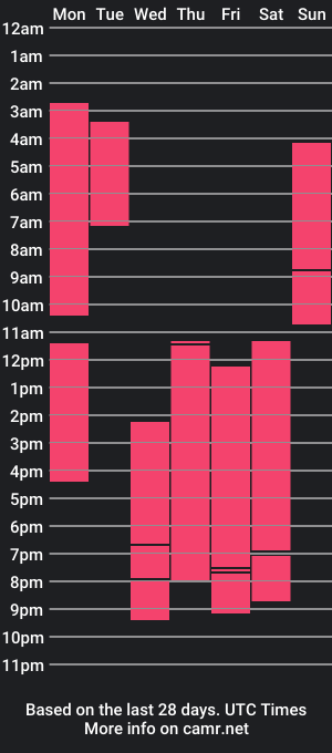 cam show schedule of trank_flow