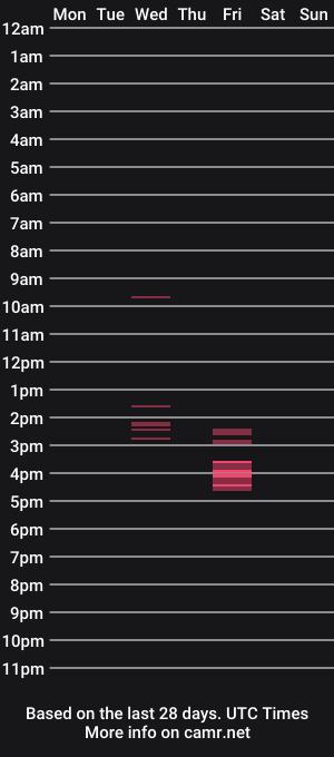 cam show schedule of trankillite