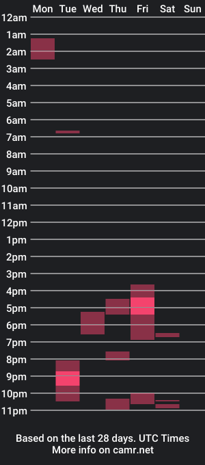 cam show schedule of trannyelle