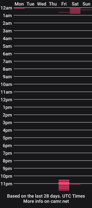 cam show schedule of trannyloser