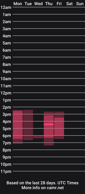 cam show schedule of trannyqueenoffical