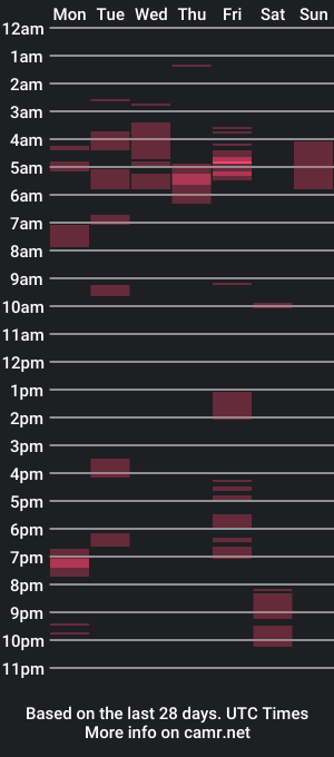 cam show schedule of trans_and_cute