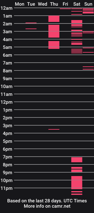cam show schedule of trans_ballerina