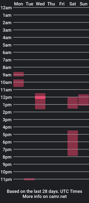 cam show schedule of transangel20