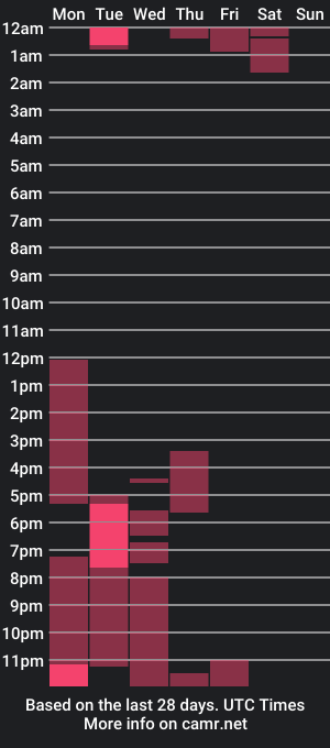 cam show schedule of transbate