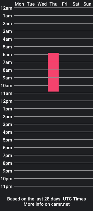 cam show schedule of transbigcockrhian