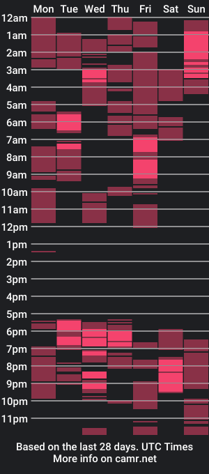 cam show schedule of transbigcockselfsucker