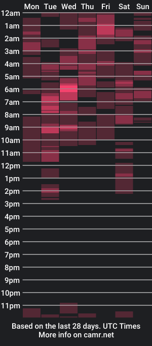 cam show schedule of transbigcum