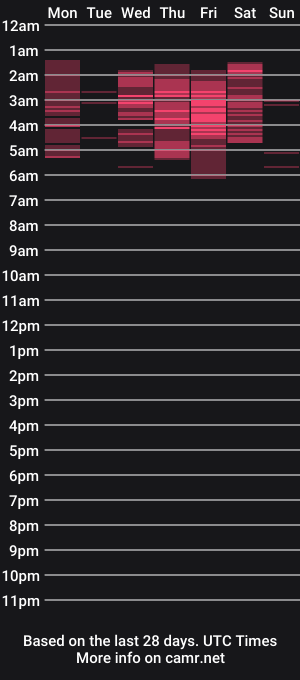 cam show schedule of transcute69