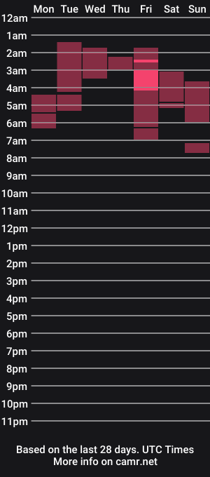 cam show schedule of transdaizy19