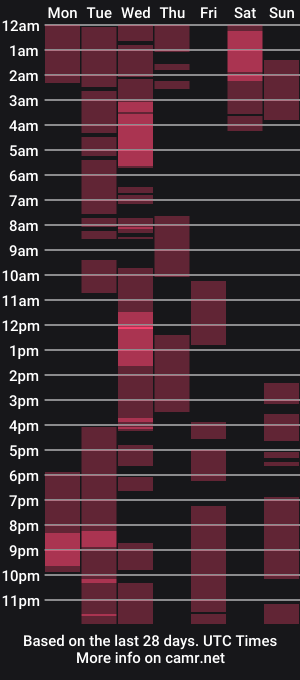 cam show schedule of transfullfuck