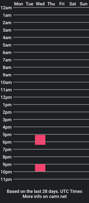 cam show schedule of transgirlv