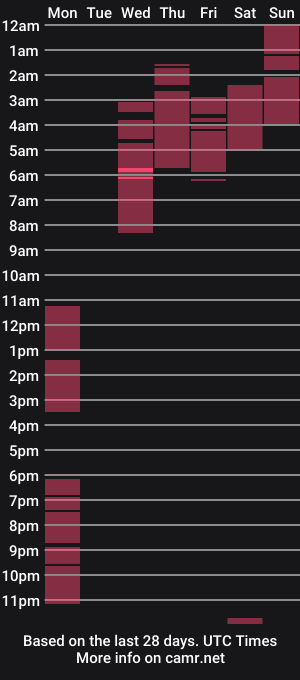 cam show schedule of transgoddessselena
