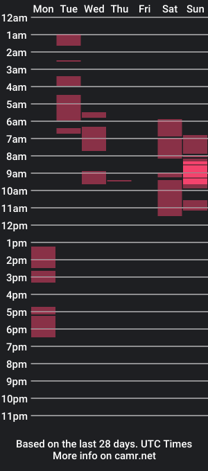 cam show schedule of transgwenfuckers