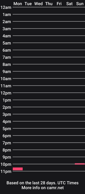 cam show schedule of transi999