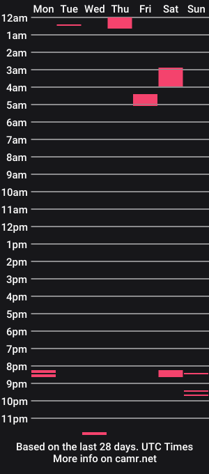 cam show schedule of transitnow
